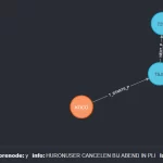 error - found cycle in the listnode