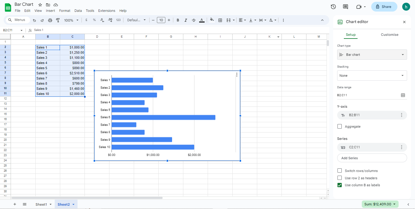 A bar graph created with Google Sheets